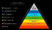Пирамида Грэма